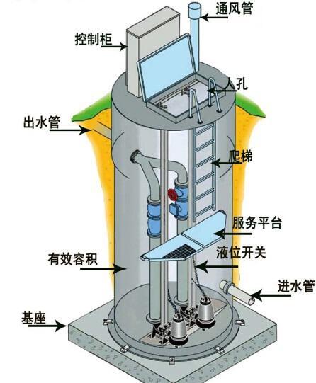 海南一体化污水提升泵内部结构图